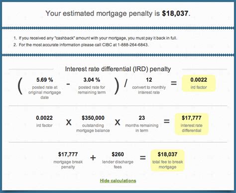 cibc mortgage penalty calculator.